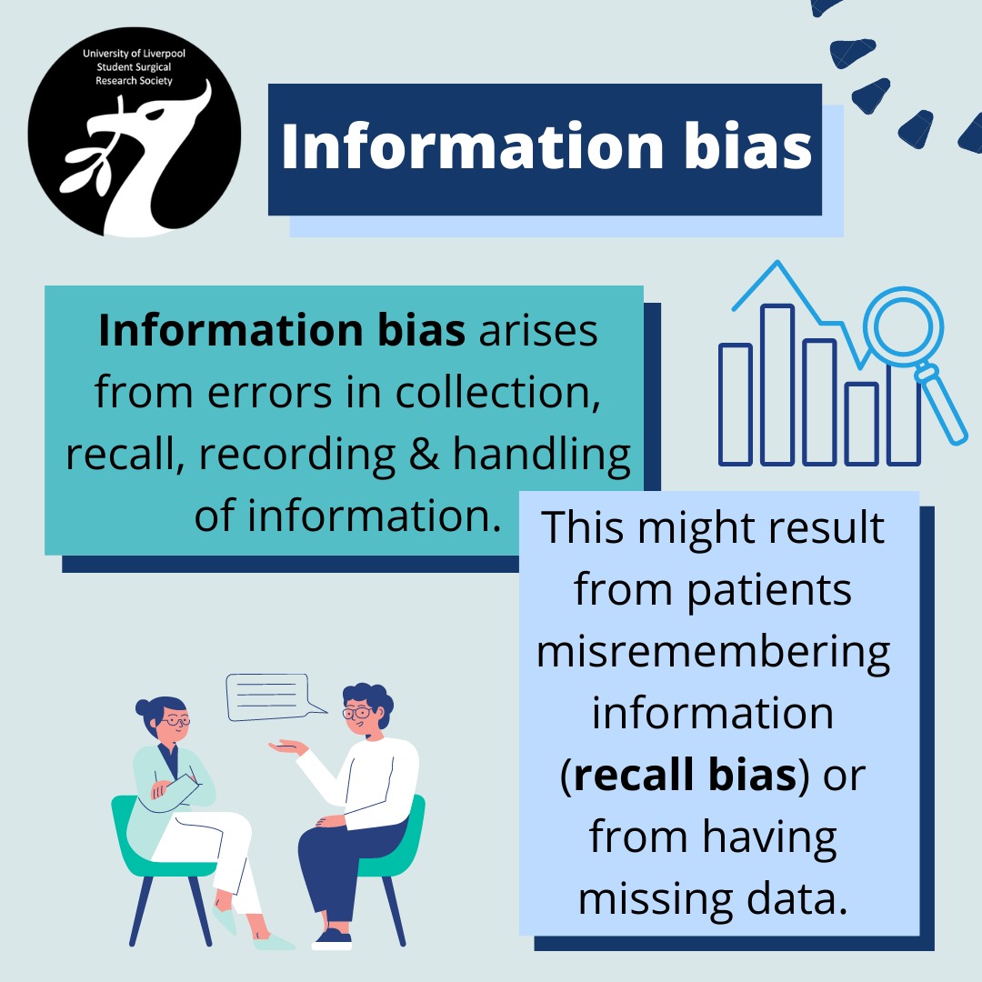 UoL Student Surgical Research Society (@uolsurgresearch) on Twitter photo Bias is a distortion of statistical results due to errors in data collection, analysis or interpretation. Here are a few common types of bias!
@StevenTohUoL <a href="/jeremyeasow/">Jeremy Easow</a> <a href="/disha_bhadury/">Disha</a> <a href="/JoelJayGee/">Joel Jacob George</a> <a href="/JaydenGittens/">Jayden Gittens</a> <a href="/MariaCameron99/">Maria</a> <a href="/fowler_hayles/">Hayley fowler</a> <a href="/CliffRach/">Rachael Clifford</a> <a href="/matthewthfok/">Matthew Fok</a> Bias is a distortion of statistical results due to errors in data collection, analysis or interpretation. Here are a few common types of bias!
@StevenTohUoL <a href="/jeremyeasow/">Jeremy Easow</a> <a href="/disha_bhadury/">Disha</a> <a href="/JoelJayGee/">Joel Jacob George</a> <a href="/JaydenGittens/">Jayden Gittens</a> <a href="/MariaCameron99/">Maria</a> <a href="/fowler_hayles/">Hayley fowler</a> <a href="/CliffRach/">Rachael Clifford</a> <a href="/matthewthfok/">Matthew Fok</a>