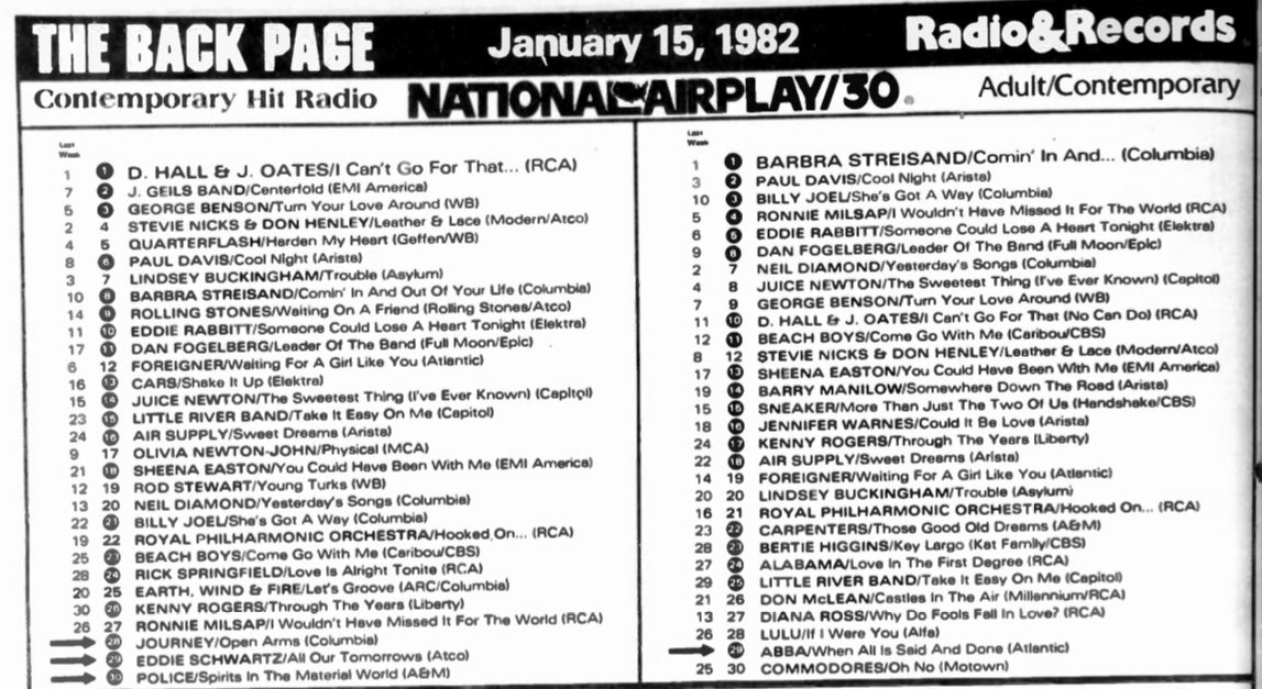 RadioRewinder's tweet image. #TheBackPageRNR January 15 1982 #FortyYearsAgo