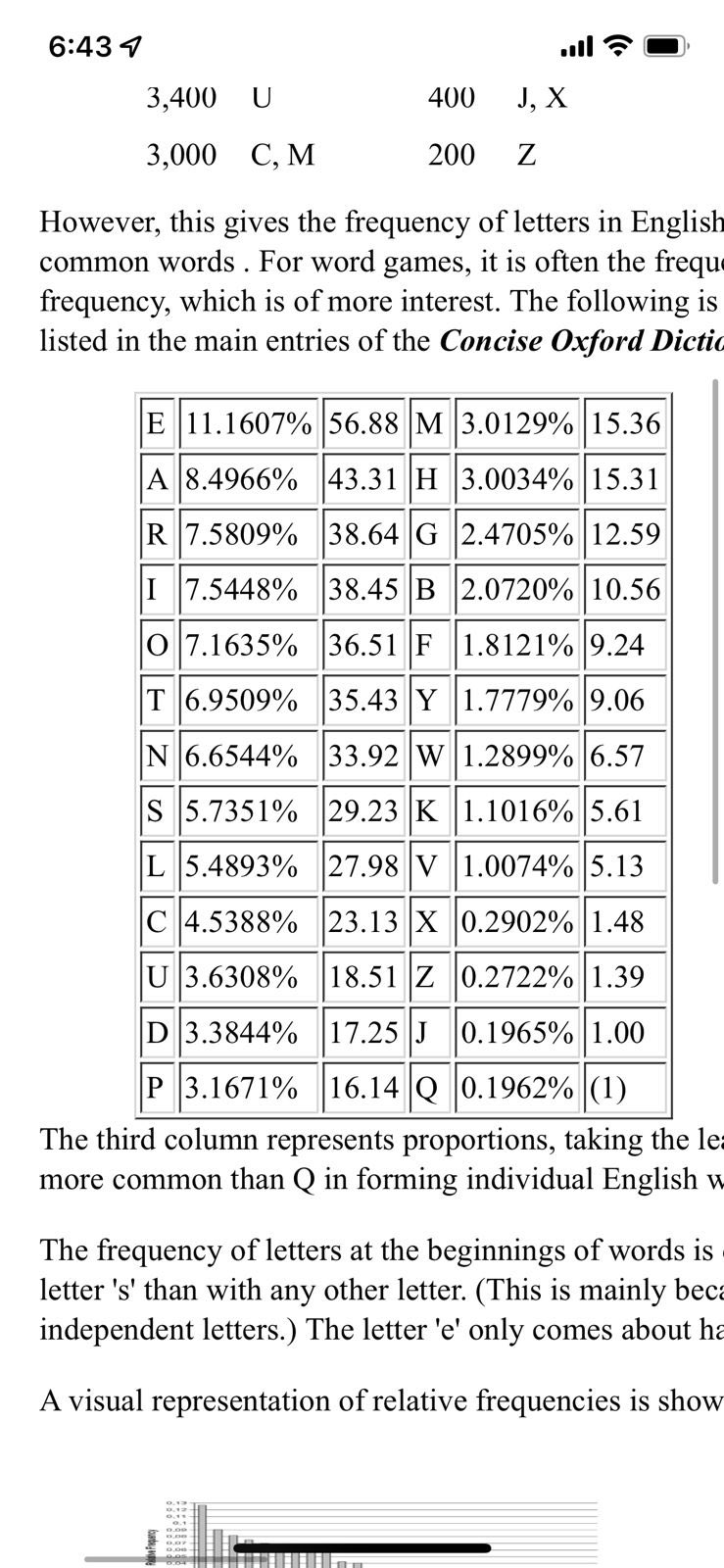 Sunil Mishra on Twitter: "From frequency distribution of English alphabet  letters in words 👇🏼, IRATE should be the most optimal starting letter of  Wordle 😉😀. https://t.co/Piie53ss7n" / Twitter