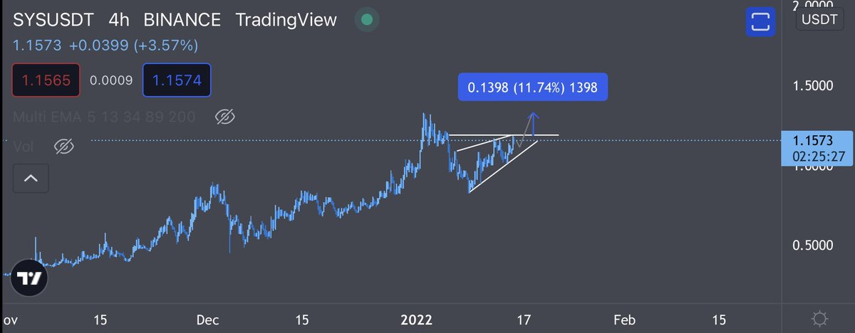 Genghis Coin tweet media
