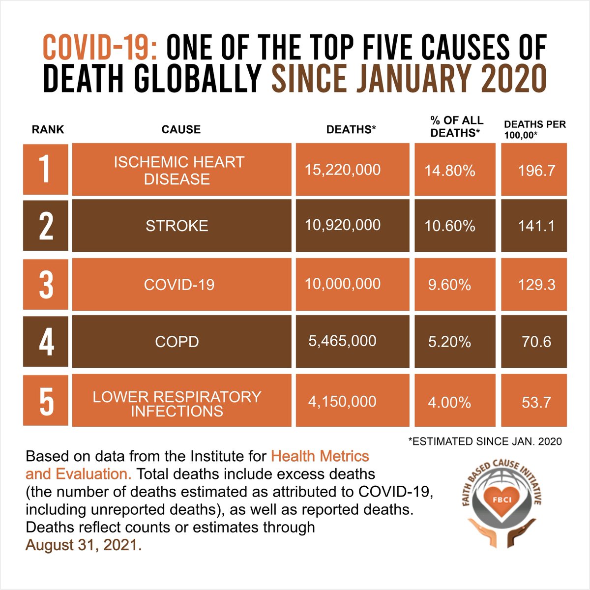 3_carval's tweet image. 💥 LIMITED TIME
👉 FREE registration for your Personal Life Legacy Assurance Program and Fortune 500 Benefits
----
DM us for more details or click the link in bio.
.
#fbci #myfbci #faithbasedcauseinitiative #continuousfundraisingprogram #immediaterevenues #longtermrevenues #faith
