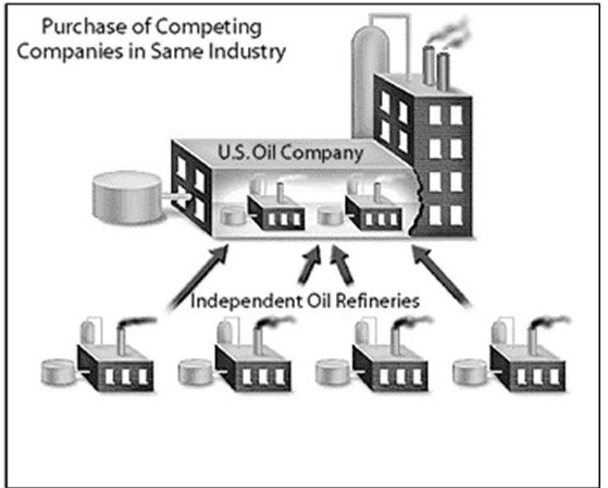 MrPolly8's tweet photo. Using modern day examples of consolidation to drive home the concept of Horizontal Integration… https://t.co/ok7QTckX8V