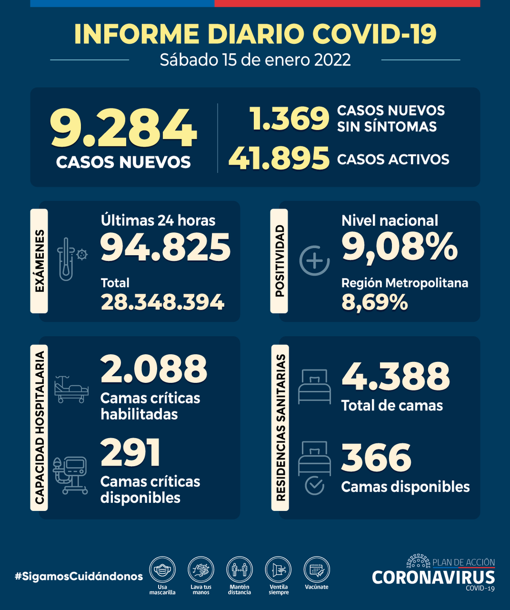 Ministerio de Salud tweet media