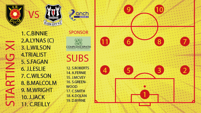 albionrovers's tweet photo. Team News!!
Brian Reid has named his side to face @ElginCityFC this afternoon.
Three changes to the Rovers side
Out β‘οΈ: Dolan, McGowan, and D.Wilson
In β‘οΈ: Leslie, Jack, and a Trialist.
Come on the Rovers!!!
π²π°#ARFCOKAY #ECFCvsARFC https://t.co/7RQcriMeSP