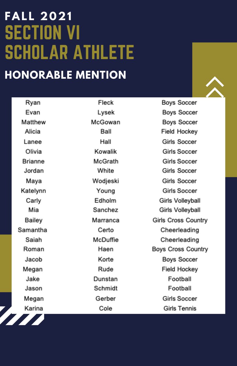SHCSDAthletics's tweet photo. A BIG Shoutout to our Section VI Scholar Athlete Winners and Honorable Mentions from Fall 2021! 

True student athletes 👏🏿👏🏽

@SHSCentral @SHPantherEye @MikeGinestre @sweethomeBVsoc @sweethomecheer @kdelaplante https://t.co/nJlGSCJS6r