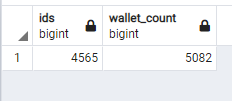 Cosmic_CNFT's tweet photo. 🎉CNFT/bot has crossed 5000 linked wallets!🎉

This is a big milestone for us! All of these 4565 discord users will not have to re-link their wallets for each server. 
They get the benefits of wallet linking (like roles and such) for ALL servers that use CNFT/bot 😎

#CNFTs https://t.co/9zCw8qnwF1