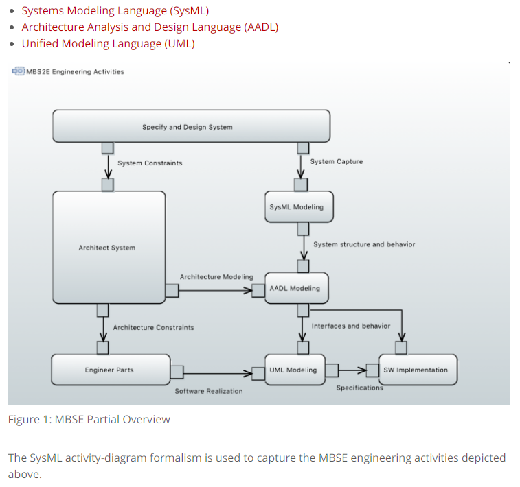 hwingo's tweet image. From #ModelBasedSystems and #SoftwareEngineering to ModDevOps
Introduction to #ModDevOps, an extension of #DevSecOps that embraces model-based #systems-#engineering (#MBSE) #technology. insights.sei.cmu.edu/blog/from-mode… 
#CIO #Leadership #USAirForce 
@SEI_CMU_AI @AirForceT3 @NDU_CIC