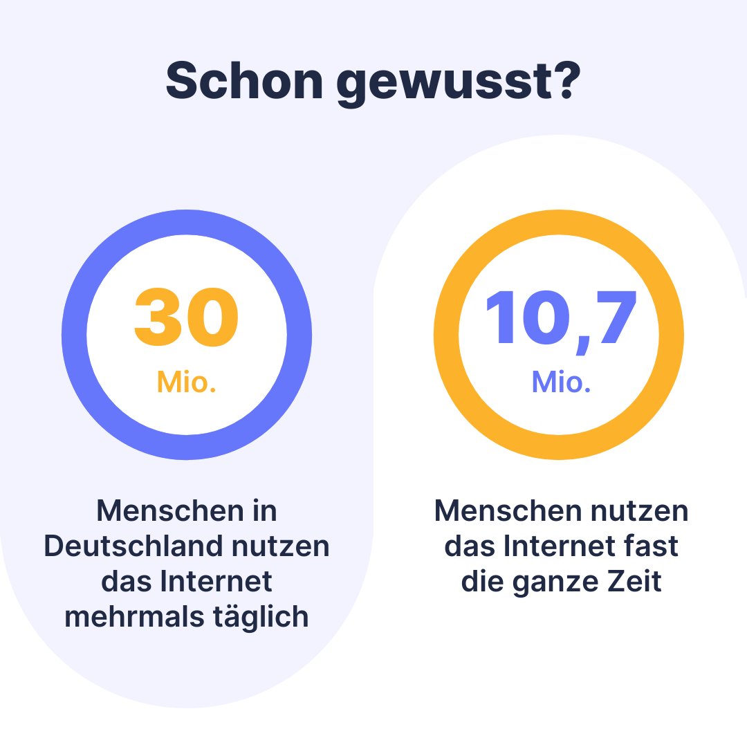 StartPage_DACH's tweet photo. 30 Mio Menschen nutzen täglich mehrmals das #Internet. Klingt harmlos? Erschreckend ist, dass absolut alles, was wir im Internet tun, von Tech-Konzernen beobachtet und genutzt wird, um uns zu manipulieren. Bei 30 Millionen ein ganz schön großer #Datenschatz für #BigTech! https://t.co/oxF8uUVY42