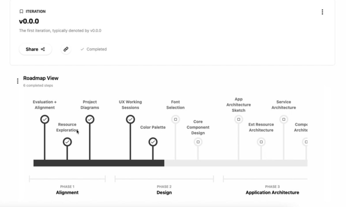 Prathkum's tweet image. I found a great tool for web developers.

Prohura 🚀

Divide your projects in parts where client can interact with it.

Prohura simply reduces the loops with your client and keep your client up to date.

Build a profitable business with Prohura.

🖇 Prohura.com