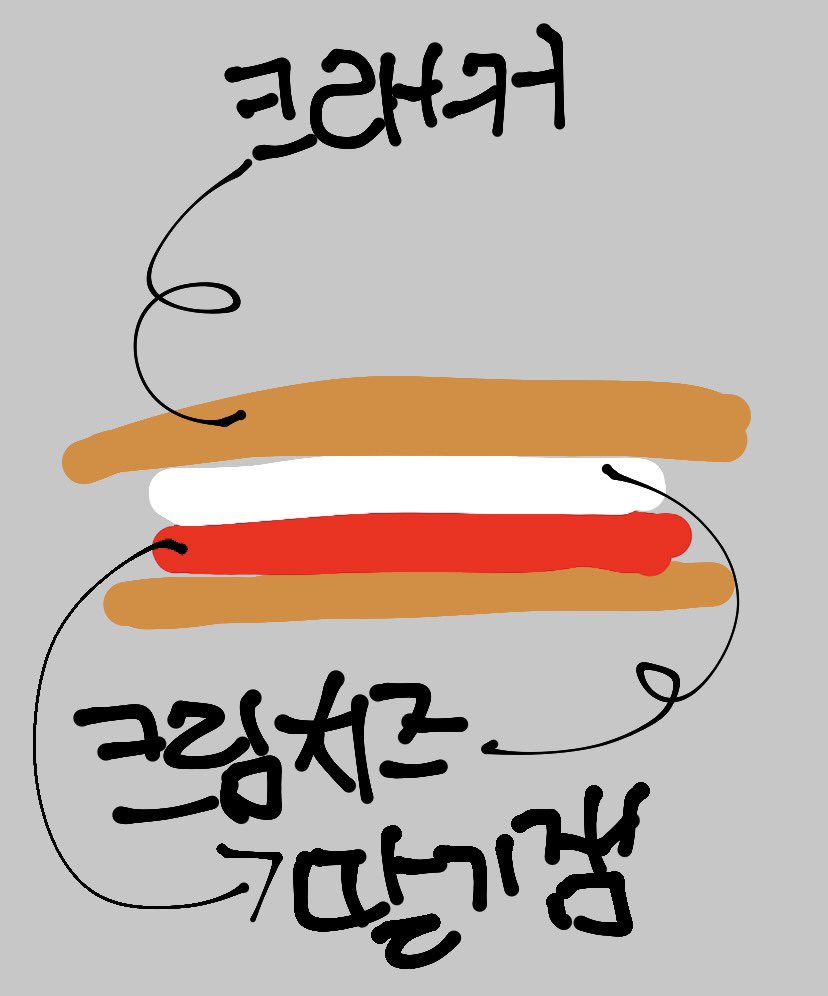 진짜맛돌이간식알려줄게요 #꿀팁 #레시피
에이스나참크래커위에 딸기잼이랑 필라델피아크림치즈올려서 샌드위치처럼 싸먹으면 진짜 개쳐맛돌이
