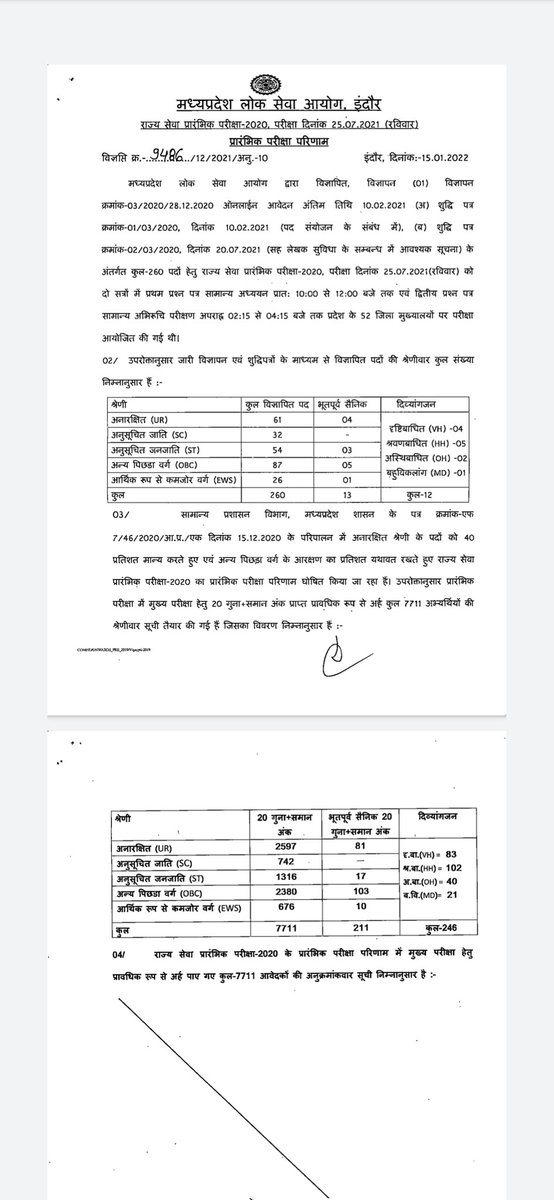 jdjsindore's tweet image. मध्य प्रदेश लोक सेवा आयोग द्वारा राज्य सिविल सेवा प्रारंभिक परीक्षा 2020 का परिणाम आज घोषित कर दिया गया है।

#result
#mppscresult
#knowyourresult
#know_your_result
#employment
#mppsc
#civilservice