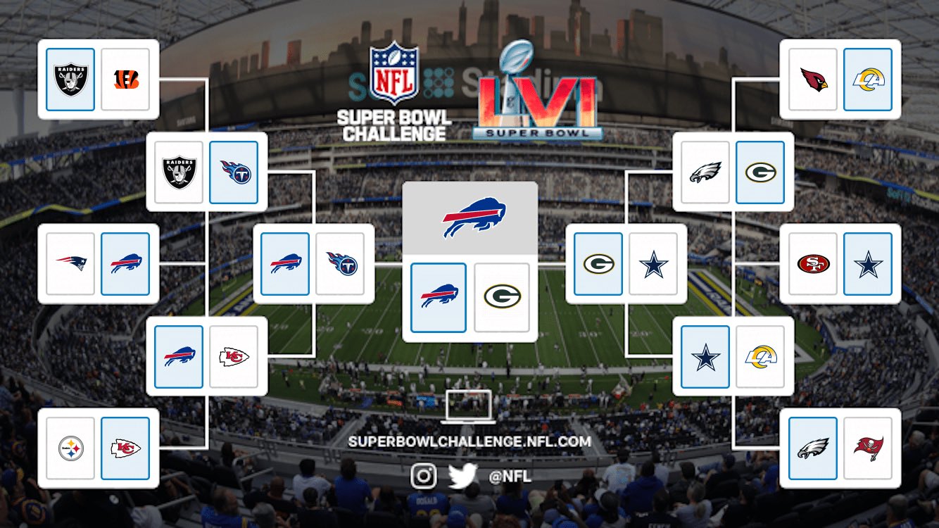 Jake Marsh on X: 'NFL Playoff Bracket Prediction: #BillsMafia