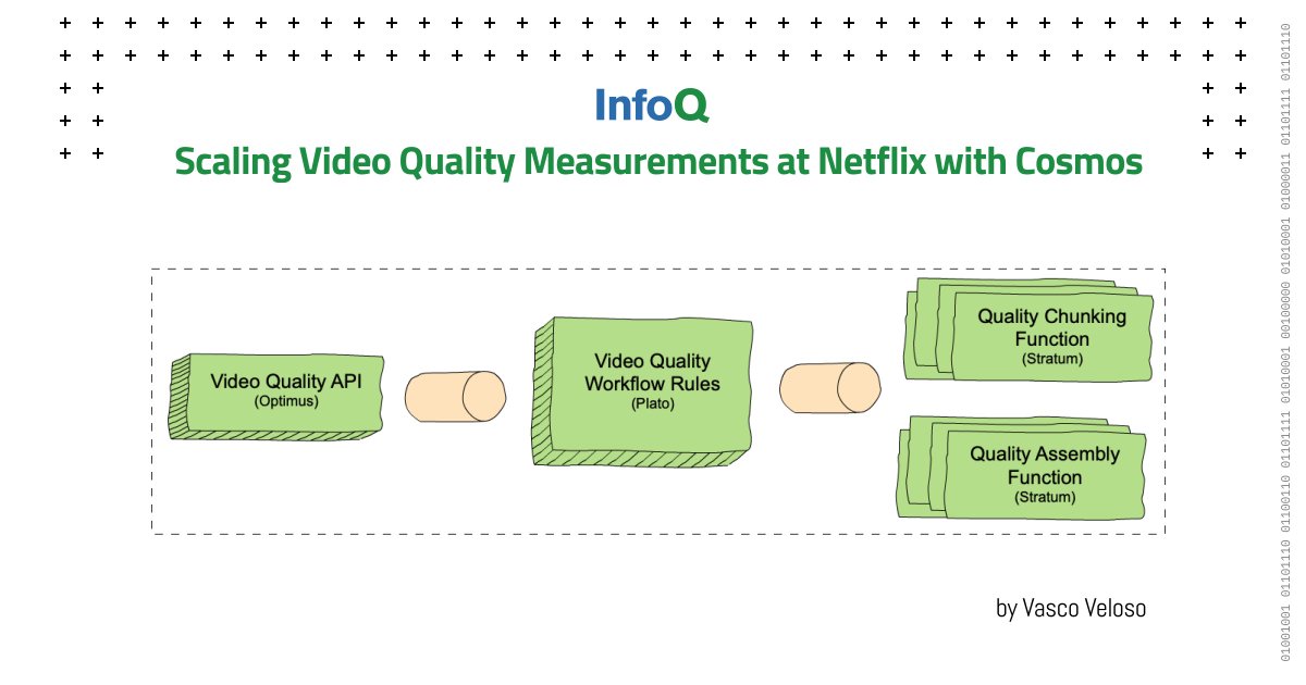 Learn how #Netflix implemented a new video quality measurement workflow using #Cosmos #microservices. Read more on #InfoQ: bit.ly/3fpYzIc @vveloso #StreamingVideo #Metrics #Migration #Scaling #SoftwareArchitecture