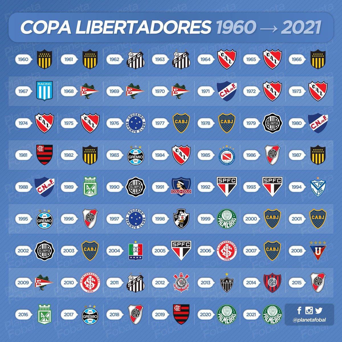 Revisionismo Fútbol tweet media