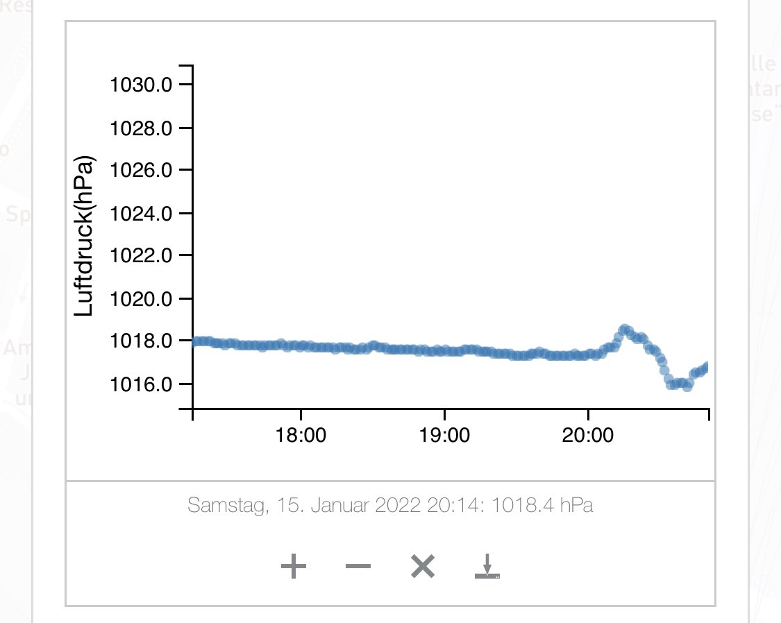 senseBox (@sensebox_de) on Twitter photo Die Druckwelle nach dem Vulkanausbruch #Tonga lässt sich auch bei den senseBoxen mit Luftdrucksensor auf der <a href="/openSenseMap/">openSenseMap🌍</a> erkennen 🌋 Hier ein Beispiel der Box von <a href="/reedu_de/">re:edu - reengineering education</a> in #Münster: opensensemap.org/explore/5d91f4… Die Druckwelle nach dem Vulkanausbruch #Tonga lässt sich auch bei den senseBoxen mit Luftdrucksensor auf der <a href="/openSenseMap/">openSenseMap🌍</a> erkennen 🌋 Hier ein Beispiel der Box von <a href="/reedu_de/">re:edu - reengineering education</a> in #Münster: opensensemap.org/explore/5d91f4…