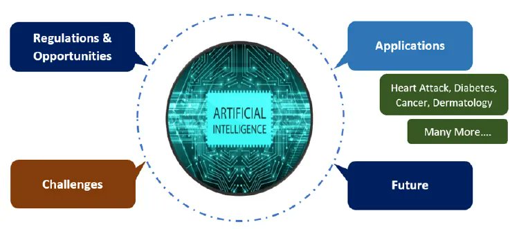 The Power of #ArtificialIntelligence in the #MedicalField

#HealthCare #HealthTech #MedicalTech #MedTech #AI #Algorithm #ML #MachineLearning #DeepLearning #DL #Data #Tech

<a href="/blockchainbob/">Blockchain Bob</a> <a href="/rn360health/">Brigitte Morehouse</a> <a href="/drmonalidesai/">Dr. Monali Y. Desai, M.D.</a> <a href="/protoninfo/">Les Yonemoto, MD MBA</a> <a href="/HsrYueli/">YueLi-HSR</a> 

buff.ly/3FwHFSM