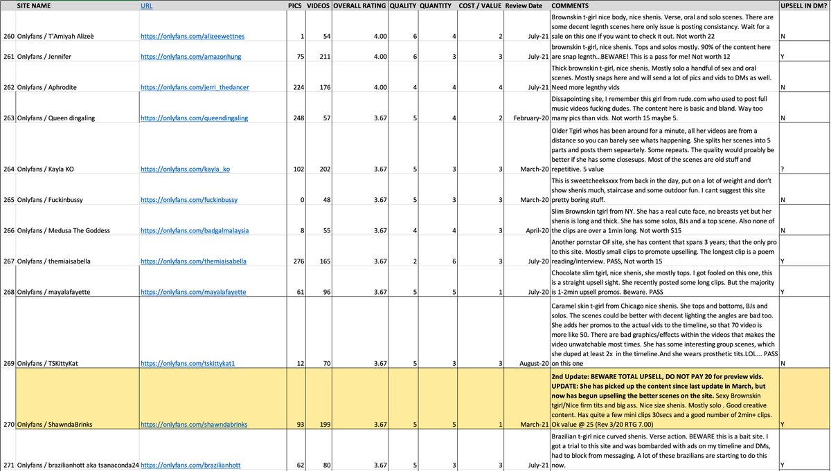 ReviewsTs's tweet photo. Complete list January 2022 Part 6 https://t.co/1ifleMg6QB