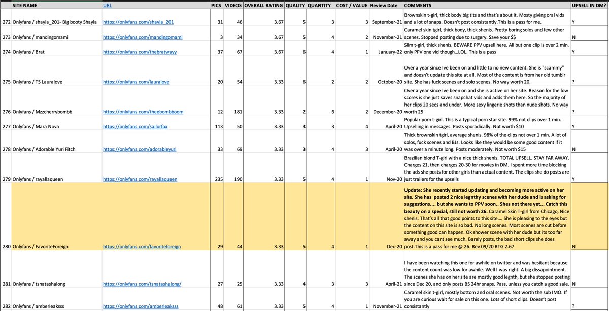 ReviewsTs's tweet photo. Complete list January 2022 Part 6 https://t.co/1ifleMg6QB