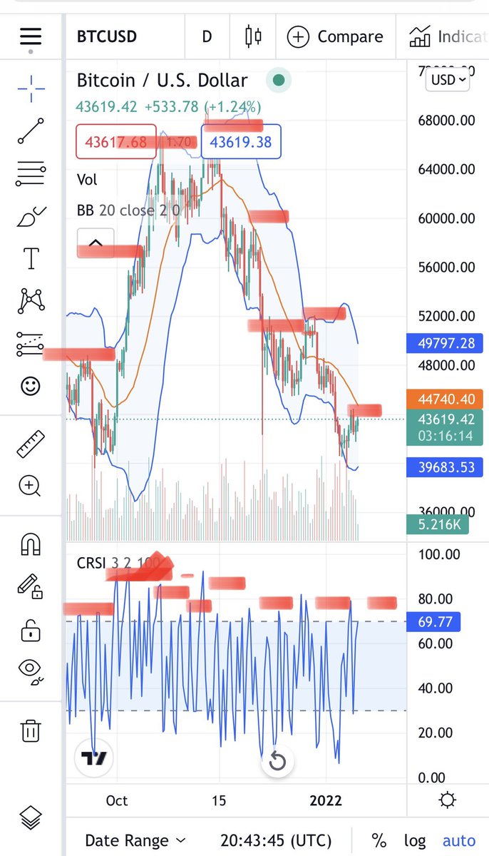 Crypto Analyst tweet media