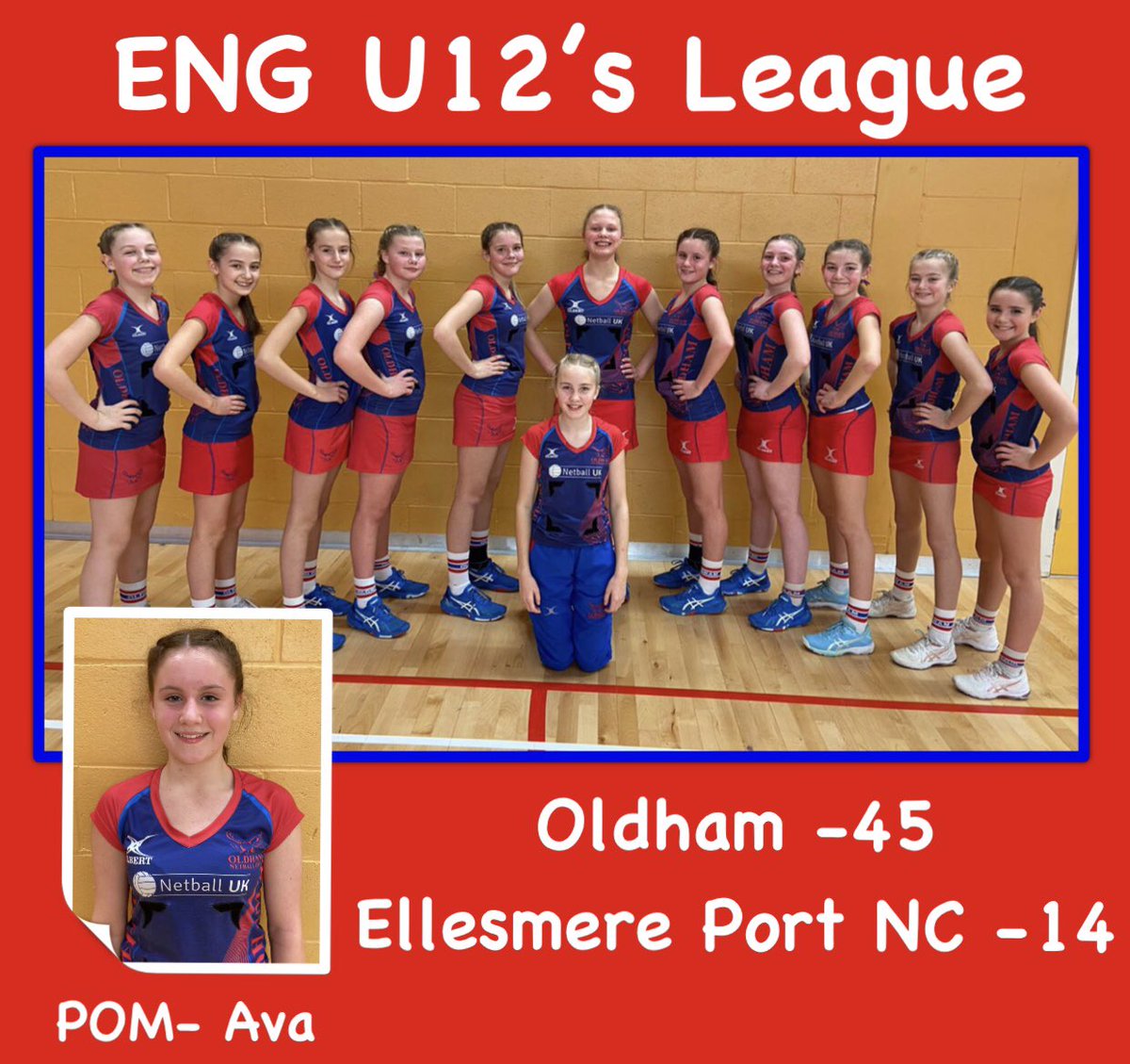OldhamNetball's tweet photo. A great start for to 2022 for our U12’s in the @ENGSportsUK1 league, against a great @EPNetball 👏🏻👏🏻👏🏻❤️💙 #ProudClub #ONCgirls #GameOne https://t.co/zsXNRz89C5
