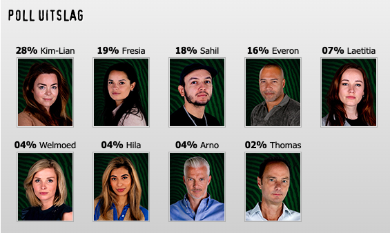 Wie is de Mol? - widm.nl tweet media