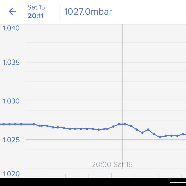 meteomueller's tweet photo. 15 hours after the eruption of the Hunga #Tonga -Hunga Ha'apai #volcano, the shock wave passed over #Berlin. Even my Netatmo station with a sampling rate of 5 minutes observed the change in air pressure. https://t.co/bQpasOxJSl