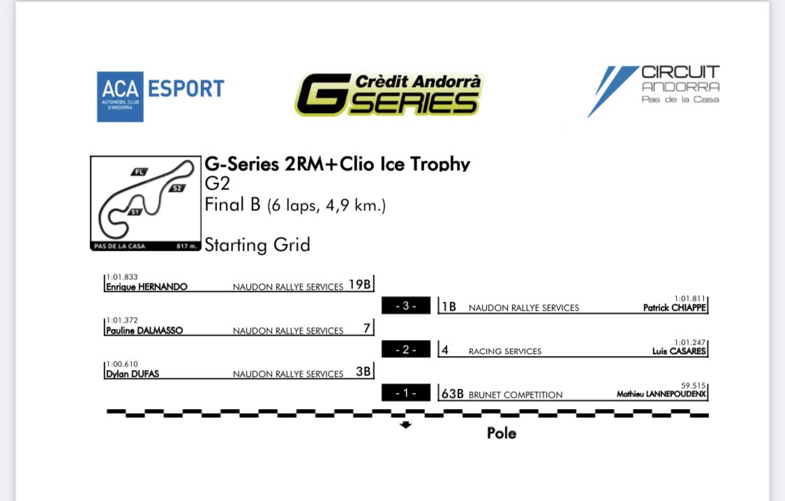 CreandSupport's tweet photo. #motor
🚙💨Graelles de sortida de les @creditandorra GSeries 2RM-@RenaultSeries ⤵️
🏁Entra als “Stories” del nostre Instagram per a saber què passa
➡️ https://t.co/Dwry00aNRh
#supportingmotor https://t.co/pjc2VkCsW0