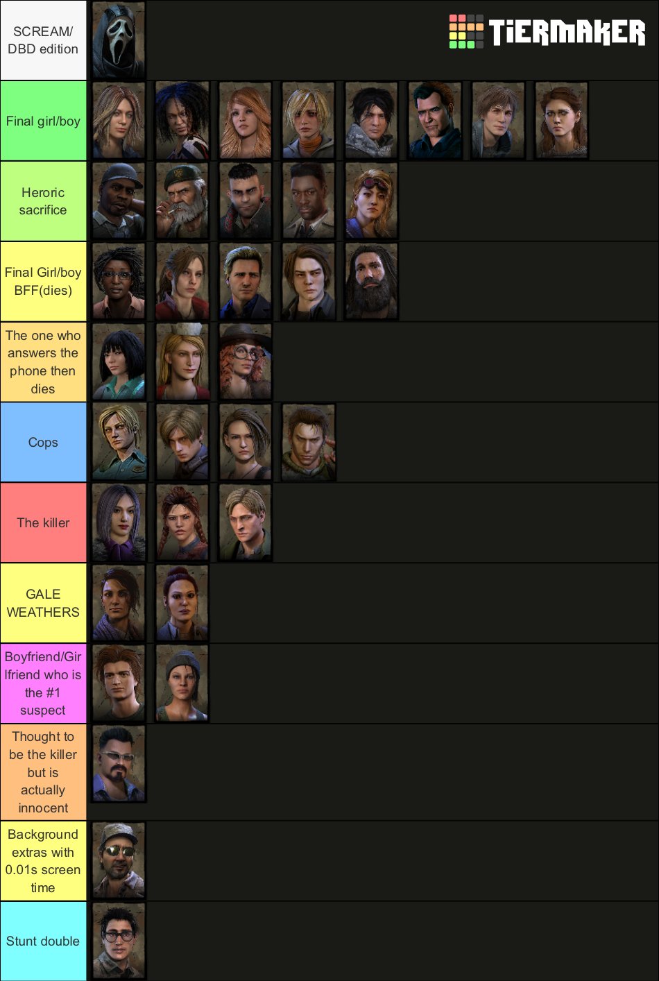 motherhen on Twitter: "Dead by Daylight characters if they were in Scream tier  list https://t.co/4Y3S532mAD" / Twitter