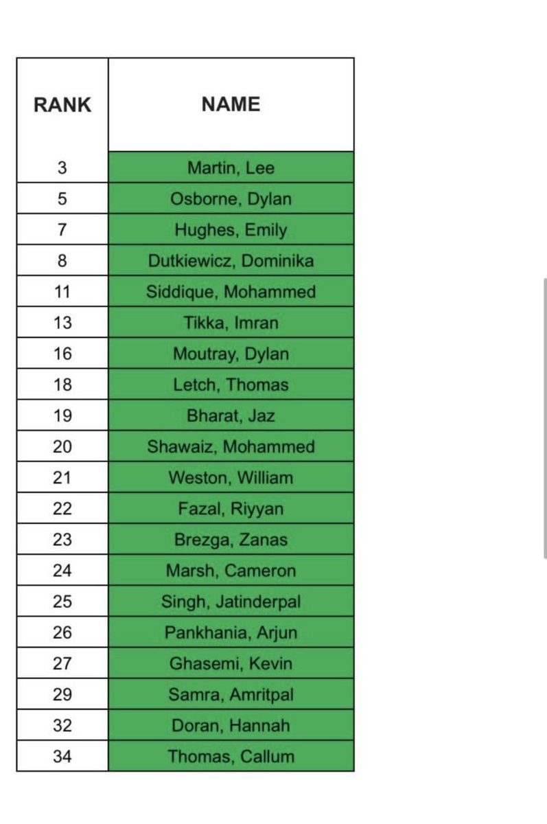 Great to get my stage 2 signed off and then find out I hit elite club! 🎉 <a href="/clairegrimes111/">Claire Graham</a> <a href="/Ali94_Erac/">Ali</a>