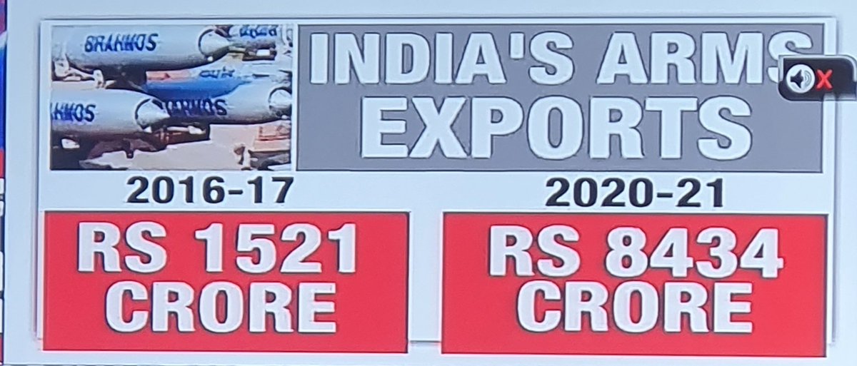 RaveenKr's tweet photo. India's Defence Exports Story!
Therein Hangs a Tale ...
How it Was ... How its Going! https://t.co/eNbrdyp21Z