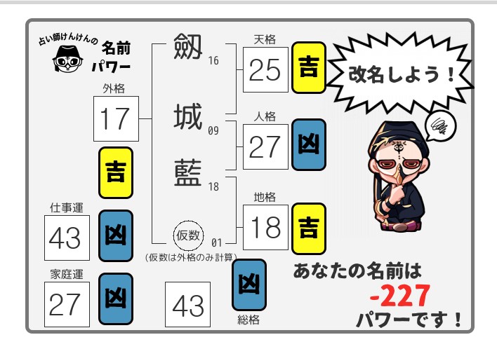 劔城 藍 2日目東ｄ 27b ははは まじかーいっそpn改名考えたほうがよさげ 占い師けんけんの名前パワー 劔城藍さんの結果は 227パワーでした あなたも診断して名前ランキングに載ろう 占い師けんけんの名前パワー 姓名判断 名前占い T