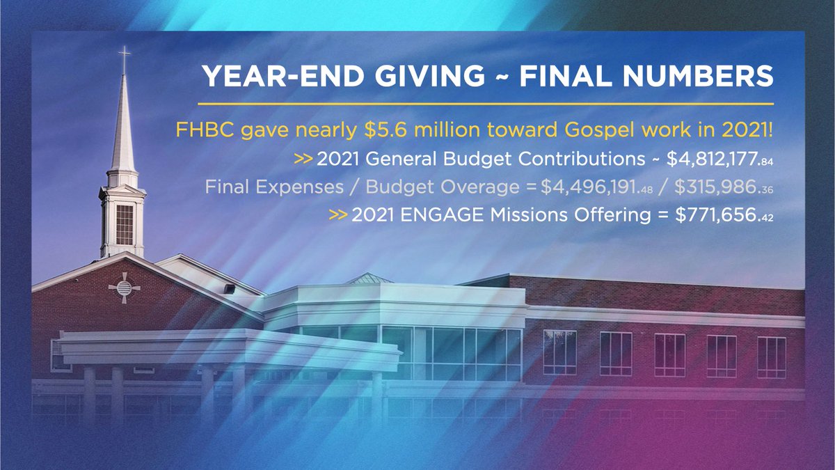 fhbcnashville's tweet photo. God's at work! More great news...Forest Hills gave nearly $5.6 million to Gospel work in 2021! The local, nat'l & internat'l impact of these dollars is immeasurable βΒ thank you faith family for your overwhelming generosity! #FHBCloves #PraiseTheLord #GivingJoyfully π @IMB_SBC https://t.co/goXxQ2mifi