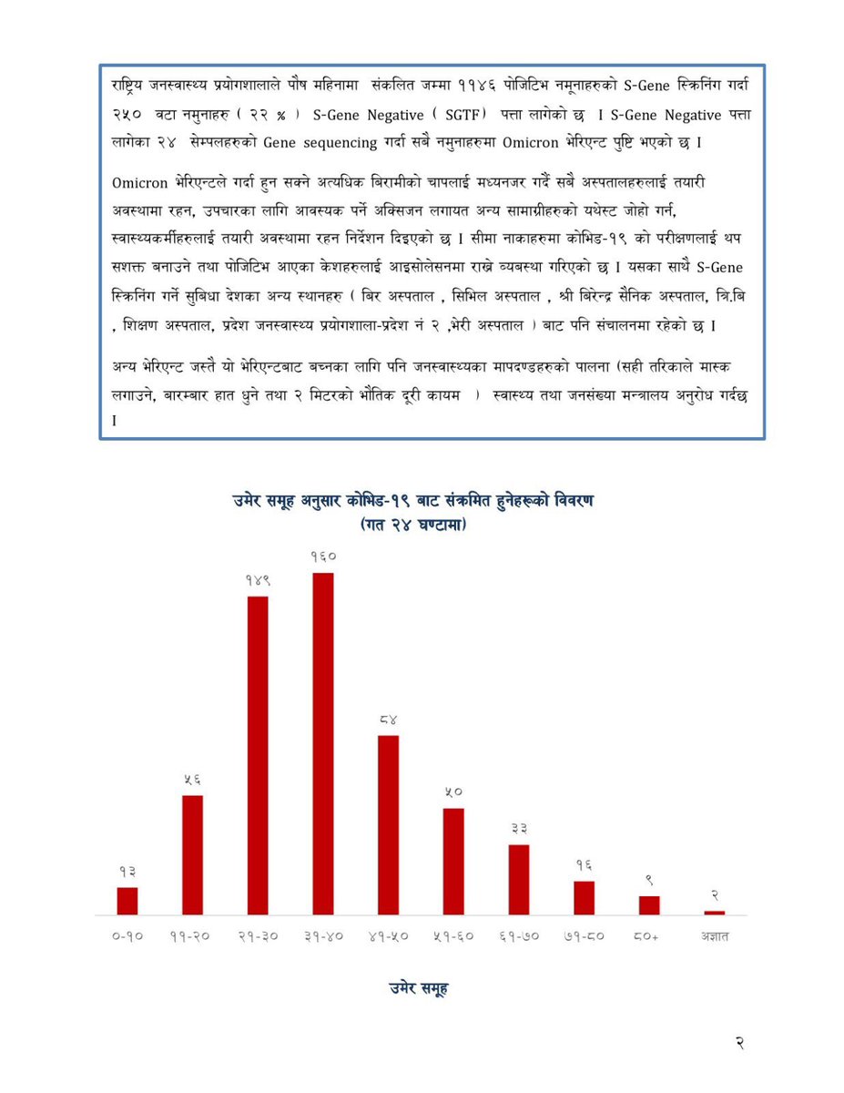 Prabhat Adhikari, MD tweet media