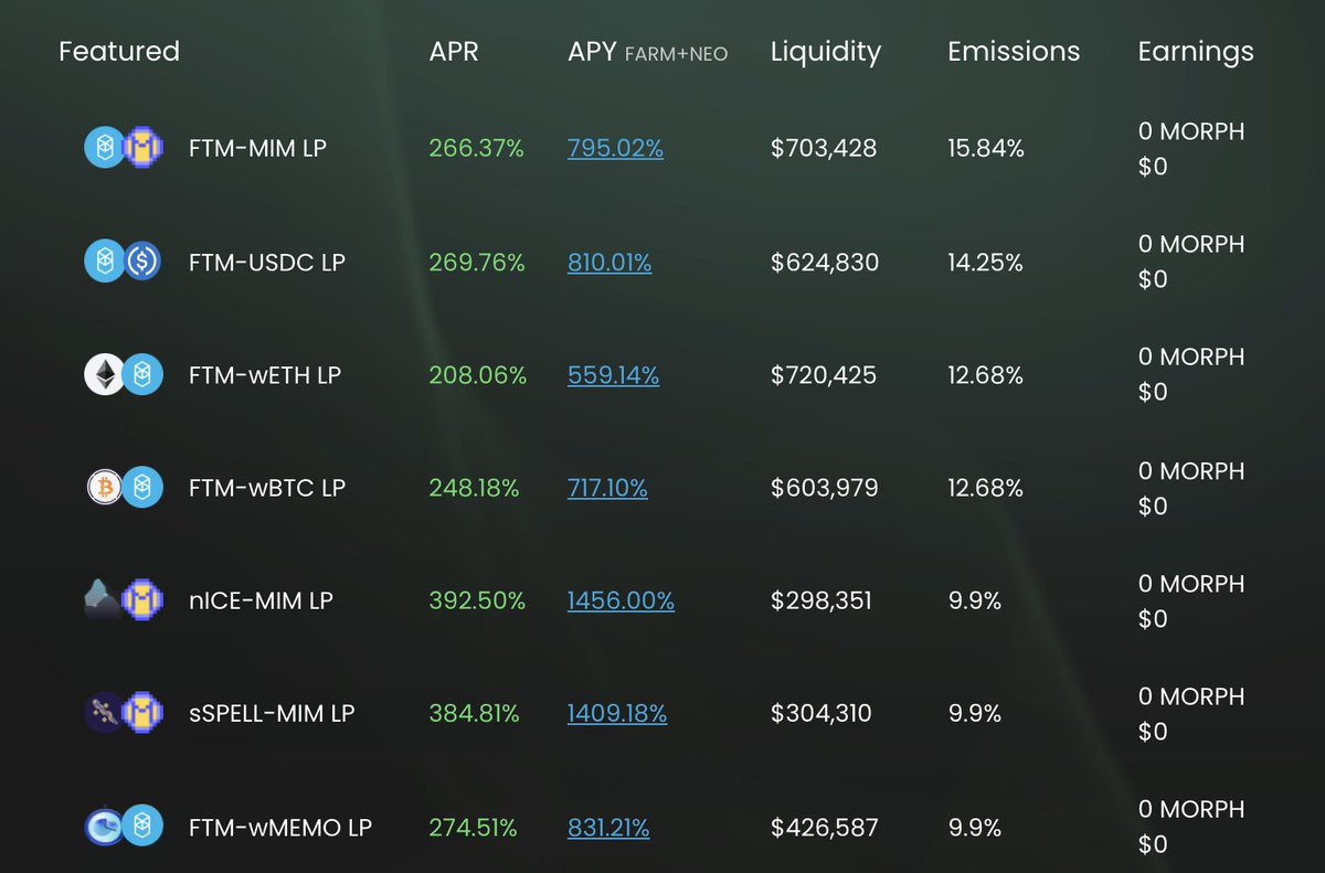 blanc0blanc0's tweet photo. Farming rewards on @MorpheusSwap $PILLS is ridiculous right now. 

Planning on hopping into $FTM - $MIM this morning. https://t.co/EOp5QcMsiL
