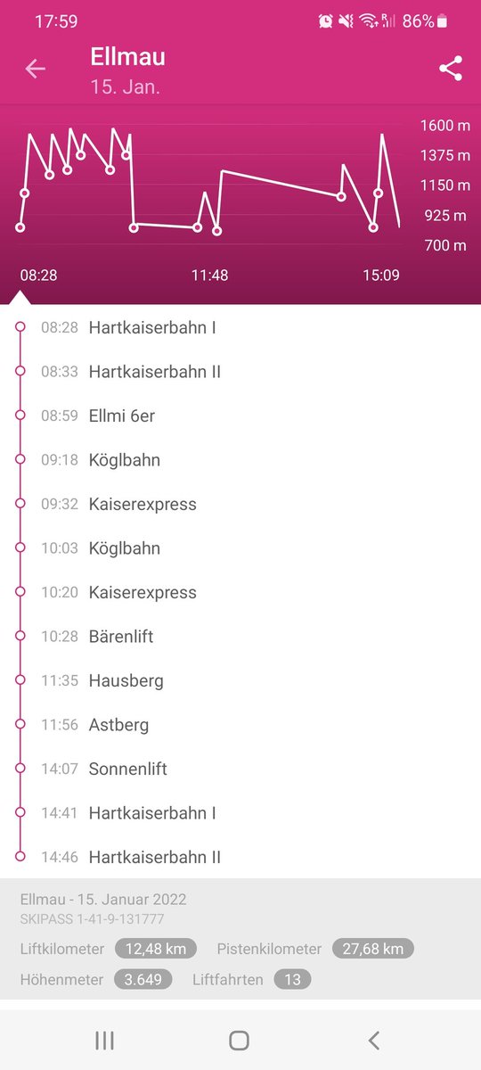 sql_joachimw's tweet image. Schee wars heut...