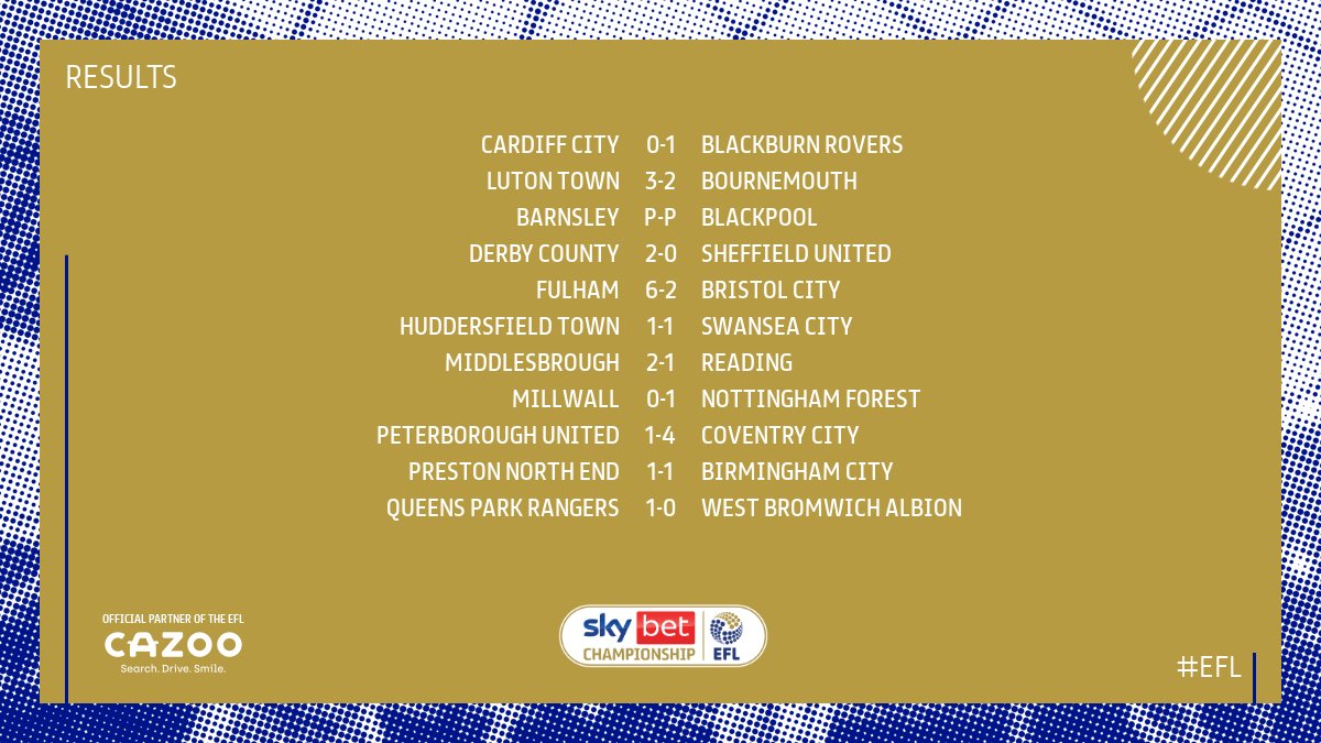 All the full-time scores! #EFL | #SkyBetChampionship
