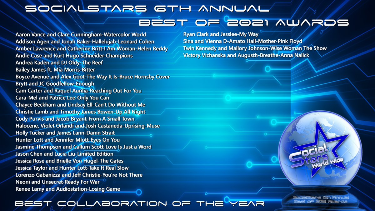 Nominees for Best Collaboration of the Year in #SocialStars 6th Annual #Bestof2021Awards
#JessicaRose @briellevonhugel @jesstcountry @HunterALott @lorenzogabaniz1 #JeffChristie
@weareneoni @whoisunsecret @reneelamy #Audiostation @Jessleecountry @ryanclarkmusic #GoForTheGlobe
