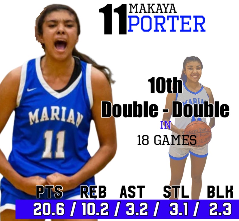 cmady0718's tweet photo. @MaKaya_Porter lands her 10th double-double of the season! 🏀 💪🏽 
#kaya #doubledouble https://t.co/lAocCBCV2b