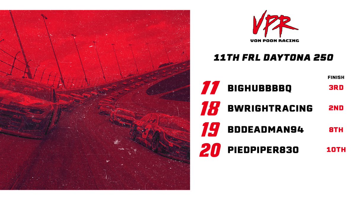 We’ll take these results to start the @TheFRL_ Season! All Top 10 Finishes in our FRL Cup Debut! 

<a href="/BWrightRacing/">Brandon Wright</a> 1st —> 2nd
<a href="/CadeHubbard/">BiG HuBB</a> 23rd —> 3rd
<a href="/BDDeadman94/">The Angry Wisconsin Sports Fan</a> 12th —> 8th
<a href="/PiedPiper830/">Michael Greer</a> 5th —> 10th