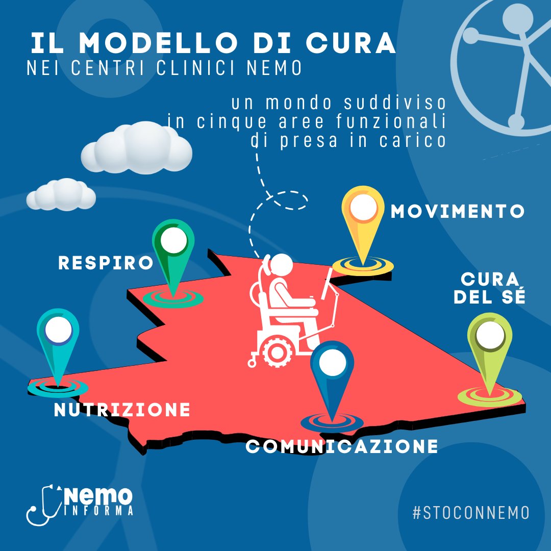 CentroNemo's tweet photo. 📌 LO SAPEVI CHE IL MODELLO DI CURA DEI CENTRI CLINICI NeMO É CARATTERIZZATO DA 5 AREE FUNZIONALI DI PRESA IN CARICO? É la risposta innovativa e concreta a tutti i bisogni funzionali del paziente. Scopri di più 👉🏻 https://t.co/ti02umaJkM
#stoconemo
#nemoinforma https://t.co/DCaKxL9o6Y