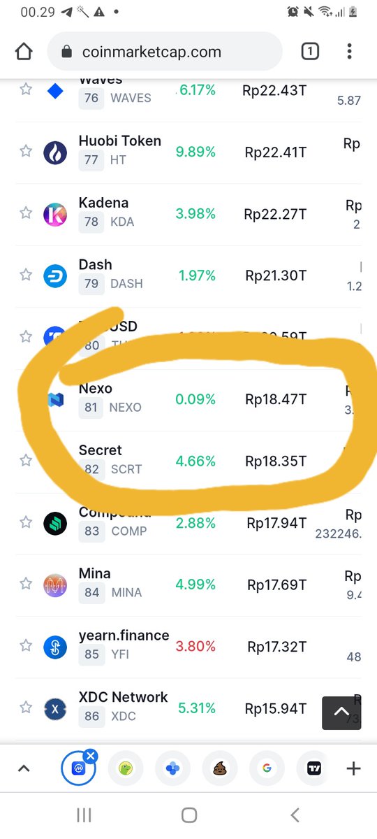 Rank <a href="/babydoge/"></a> di <a href="/CoinMarketCap/">CoinMarketCap</a> harus nya 81
Tapi gpp yang penting bisa kill zero 4 :)