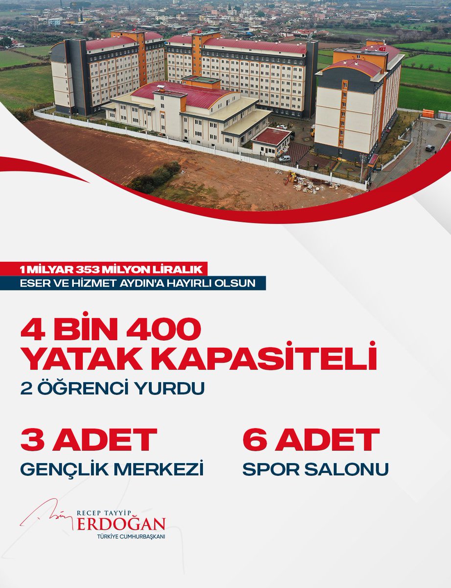 Bugün Aydın'da, 4 bin 400 yatak kapasiteli 2 öğrenci yurdunun resmî açılışını gerçekleştirerek gençlerimizin hizmetine sunduk.

Aydın için toplam 2 bin 533 yatak kapasiteli 2 yurt projemiz daha var...
