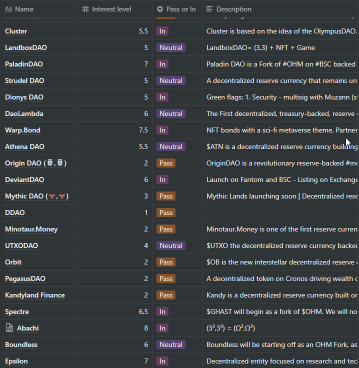 Hey! I finally got the Discord server up and running. 

The first bonus for my guys will be the free access to the #DAO(3,3) projects table with the level of interest (my subjective rating).

discord.gg/tWeKJvYn The up-to-date link can also be found in the profile description