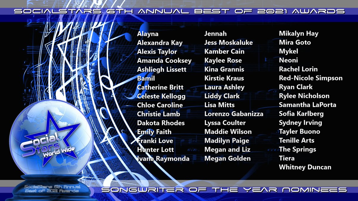 Nominess for Songwriter of the Year in #SocialStars 6th Annual #Bestof2021Awards 
<a href="/Alayna924/">🖤Alayna🎸</a> <a href="/_alexandrakay/">Alexandra Kay</a> <a href="/MissTaylorMusic/">Alexis Taylor</a> <a href="/ACookseyMusic/">Amanda Cooksey</a> <a href="/AshlieghLisset/">Ashliegh Lisset</a> <a href="/BamilMusic/">Bamil</a> <a href="/catherinebritt/">Catherine Britt</a> <a href="/CelesteKellogg/">Celeste Kellogg</a> <a href="/ImChloeCaroline/">Chloé Caroline</a> <a href="/christielambmus/">Christie Lamb</a> <a href="/TheDakotaRhodes/">Dakota Rhodes</a> <a href="/EmilyFaithMusic/">Emily Faith</a>