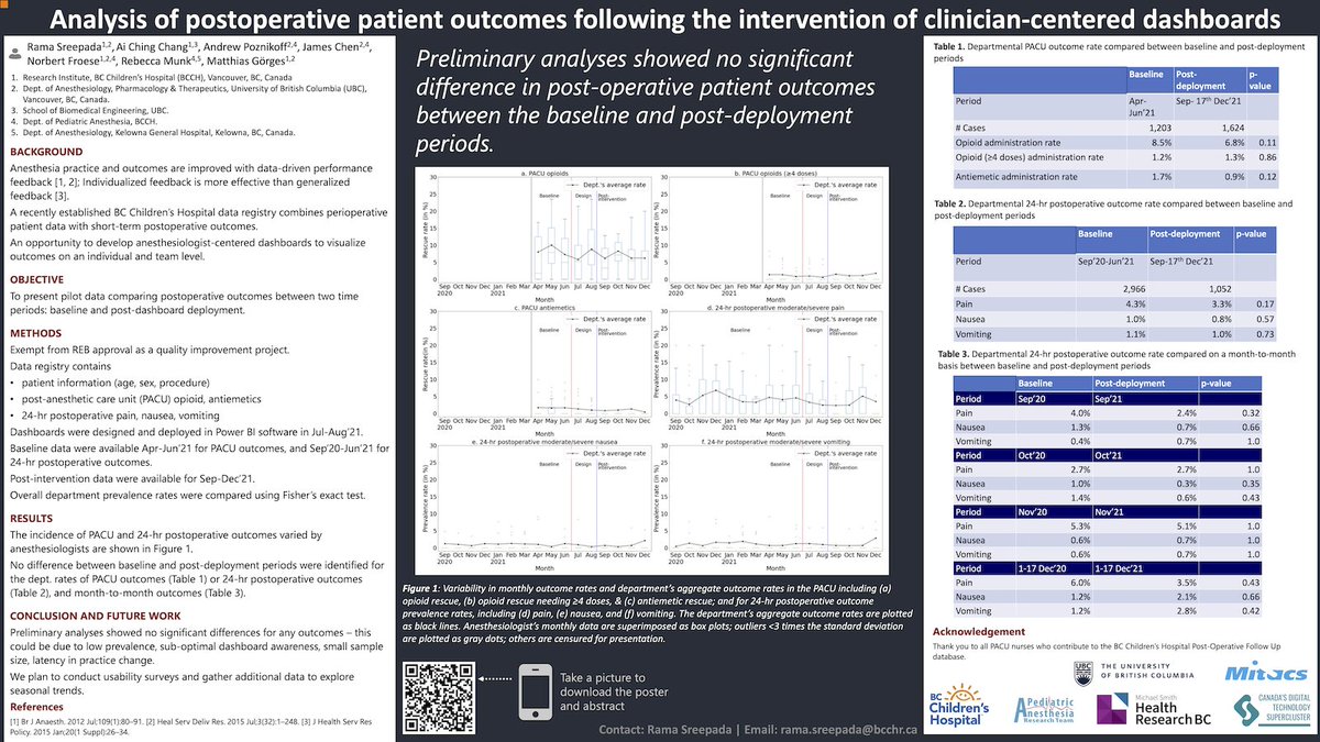 Dr. Sreepada presenting her work on the Analysis of postoperative patient outcomes following the intervention of clinician-centered dashboards for postoperative pediatric anesthesia outcomes at the #STA22AM  <a href="/stahq/">Society for Technology in Anesthesia (STA)</a> <a href="/BCCHresearch/">BC Children's Hospital Research Institute</a> <a href="/PART_BCCH/">Pediatric Anesthesia Research Team (PART)</a> <a href="/BCCH_DHILab/">Digital Health Innovation Lab</a> <a href="/ubc_anes/">UBC Anesthesiology Residency Program</a>