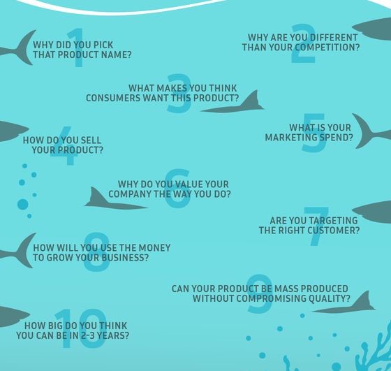 startupbrite's tweet photo. Top 10 #SharkTank Questions Every #Entrepreneur Needs to Ask

Check our article on the topic here: https://t.co/LV7dTif1AP

#startups #investors #business #fundraising #entrepreneurship #VCs #Angels #pitching #raisingcapital #Companies #products #market #services #solution #need https://t.co/iROBWdSoLA
