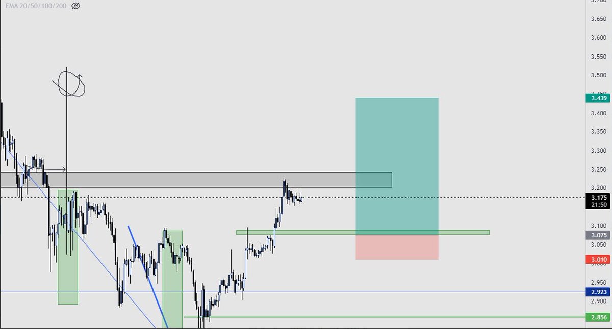 CorleoneCT's tweet photo. Telegram'da coinleri adım adım takip etmeye devam ediyoruz. $btc $srm $uni $alice $avax $eth $egld $sxp ve dahası , bir süredir güncellemeleri ağırlıklı olarak orada geçiyorum buraya da yoğunlaşacağım. Daha fazla resim koyamadım , telegramda işlemleri bulabilirsiniz. #bitcoin https://t.co/PiexYrR9H5