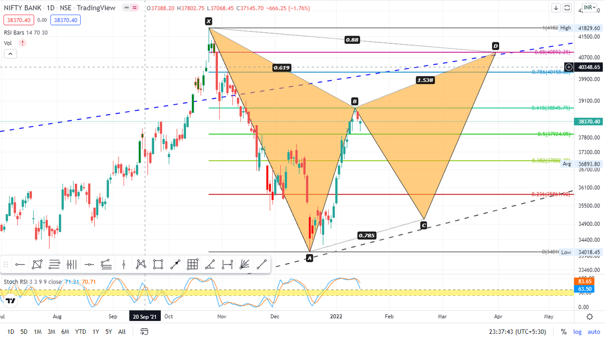 move_market's tweet photo. #BANKNIFTY NEXT RESISTANCE (R1) 38840 (R2) 40200
SUPPORT (S1) 37942 (S2) 36999 (S3) 35835
#SPOTRATE
#BANKNIFTYFUTURE #NSE #BSE #nseindia https://t.co/oCVrvx8Kdt