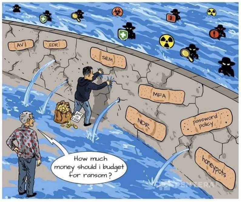 How much budget do firms put on cyber security and has it increased for 2022? #CyberSecurity #budgets