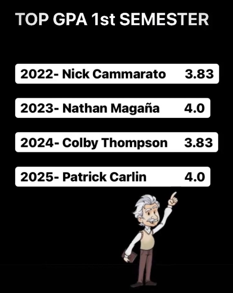 Corona Boys Lacrosse (CoronaLAX) Twitter